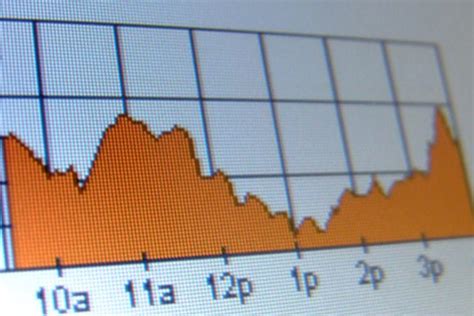 rfid stocks to invest in